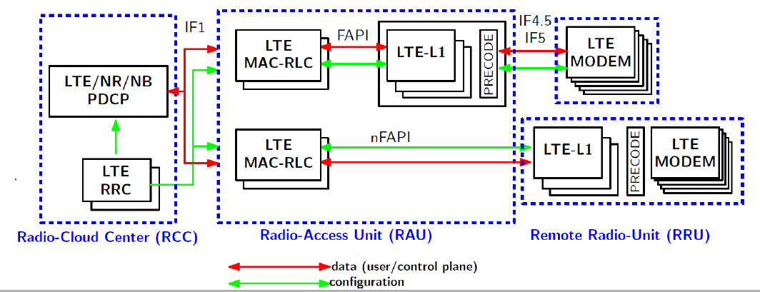 Block Diagram