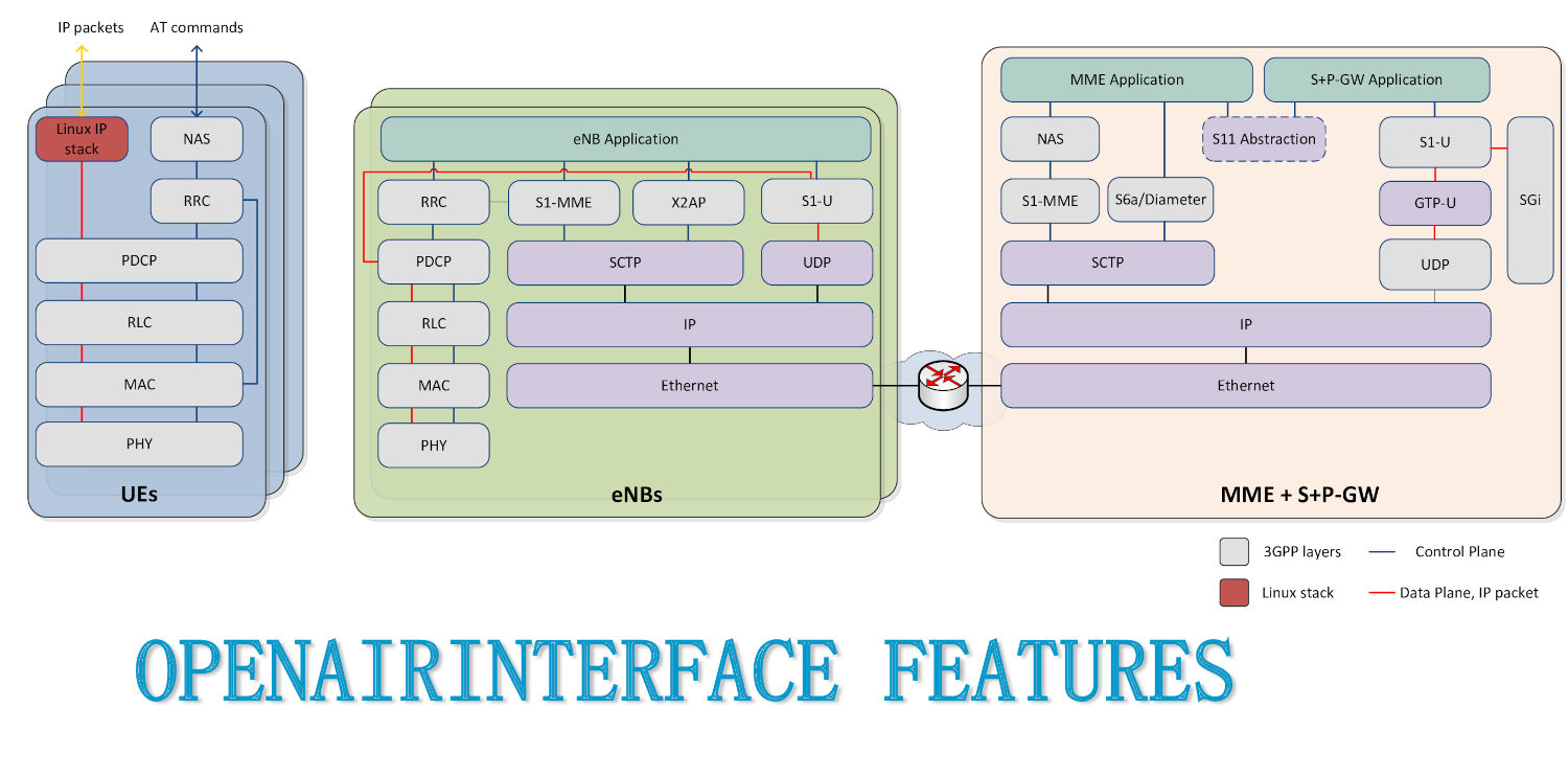 Block Diagram
