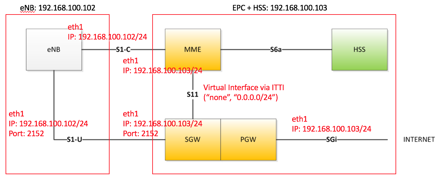 eNB_EPC_different_hosts.png