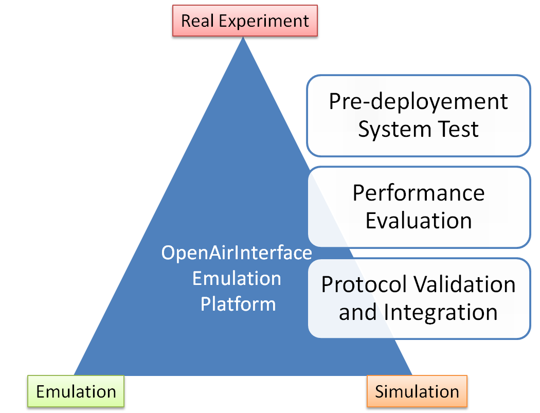 openair_emu_usage.png