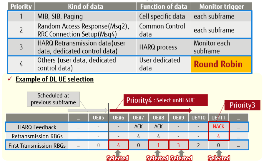 selection